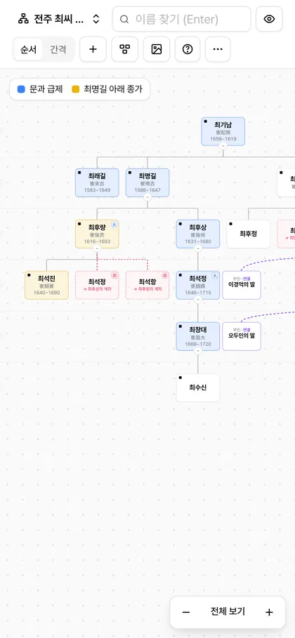 휴대폰에서 연 가계도 편집기